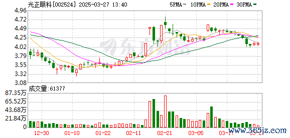财云股票配资 光正眼科：2025年第一次职工代表大会决议公告