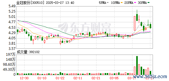 证券配资 金冠股份：第七届监事会第一次会议决议公告