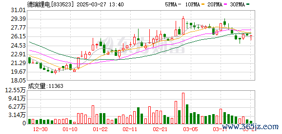 杠杆融资炒股 德瑞锂电：第四届董事会第四次会议决议公告