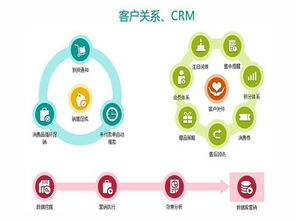 营销方式在CRM系统中怎么进行