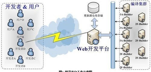 中标软件开放首个国产CPU编译平台_解决方案技术新知-中关村在线