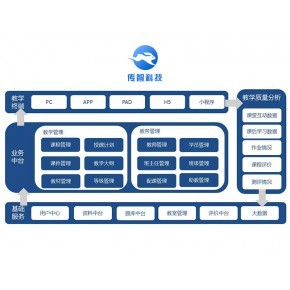 柳州app定制开发公司,教育平台系统,专业做app软件开发