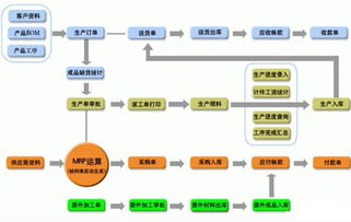 苏州中小型磨具厂生产管理软件开发定制