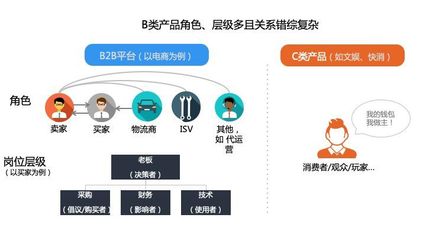 企业用户深度访谈方法的思考与实践