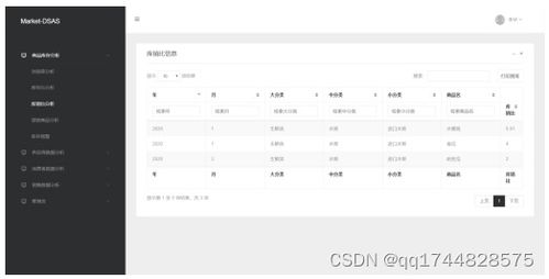 基于springboot的中小型超市数据分析系统设计与实现