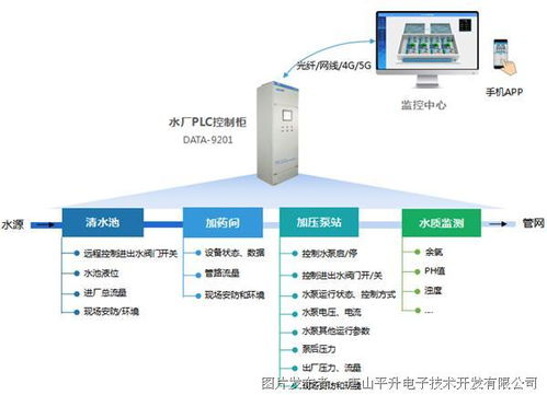 平升电子案例 水厂视频监控系统 自来水厂自动化控制