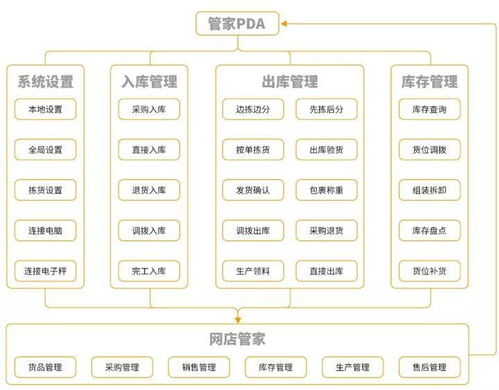 pda用得好,仓储效率高,收下这篇pda攻略大全