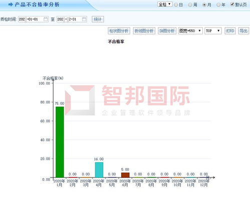 科亚电子科技签约智邦国际erp系统,开启数字化生产质量控制