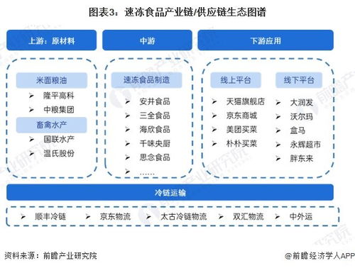 预见2024 2024年中国速冻食品行业全景图谱 附市场规模 竞争格局和发展前景等